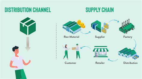 what are distribution channels